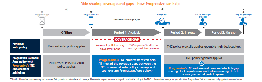 Progressive TNC infographic